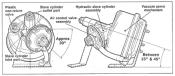 Remote Brake Servo